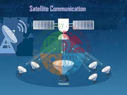 Satellite Communication Model