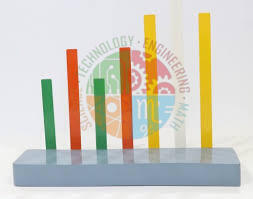 Resonance Strips Model